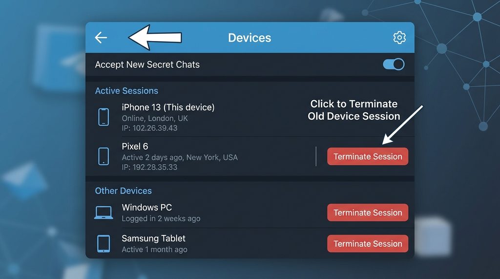 Telegram设置界面中的设备管理列表,清晰展示了活跃设备与历史设备,标注出终止会话的操作按钮